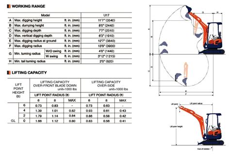 kubota 4.5 ton excavator|kubota 5t excavator lifting chart.